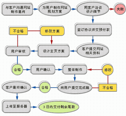 旅游網(wǎng)站建設方案，天鼎實業(yè)門戶網(wǎng)站開發(fā)方案