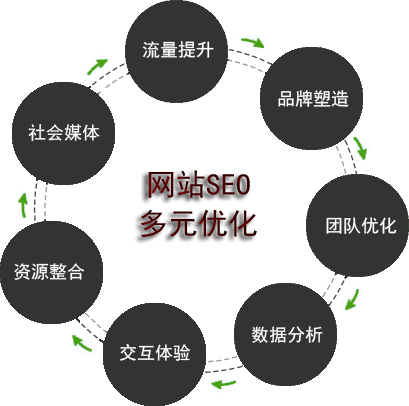 深圳網(wǎng)站優(yōu)化，深圳網(wǎng)站建設(shè)